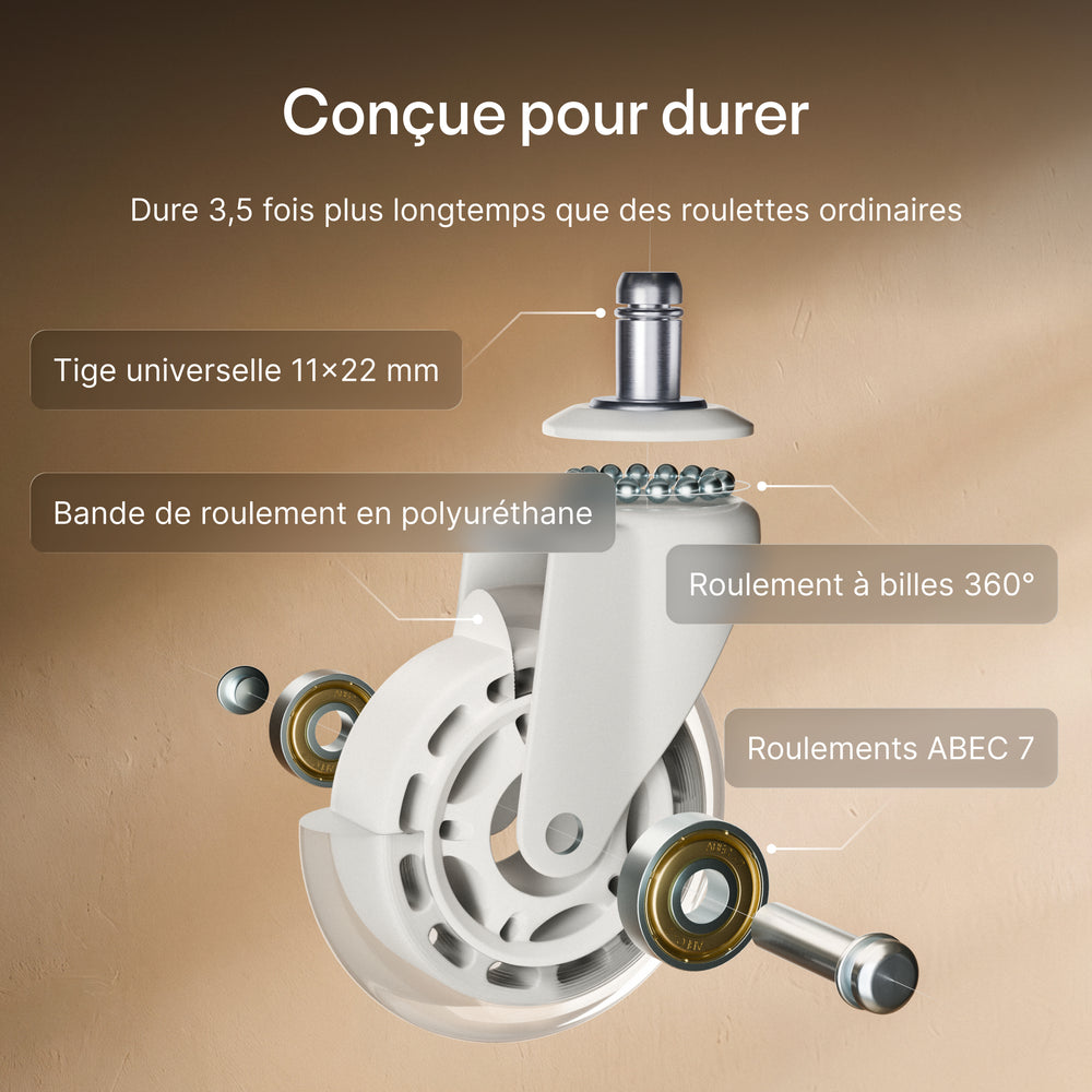 Roulettes de chaise premium